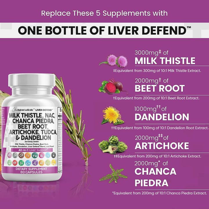 Milk Thistle 3000Mg NAC Chanca Piedra 2000Mg Beet Root 2000Mg Artichoke 2000Mg Dandelion Root 1000Mg - Liver Cleanse Detox & Repair Supplement plus TUDCA Choline and Ginger 60 Count