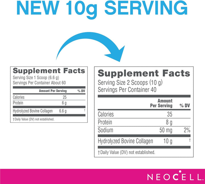 Neocell Super Collagen Peptides, 10G Collagen Peptides per Serving, Gluten Free, Keto Friendly, Non-Gmo, Grass Fed, Healthy Hair, Skin, Nails and Joints, Unflavored Powder, 7 Oz., 1 Canister