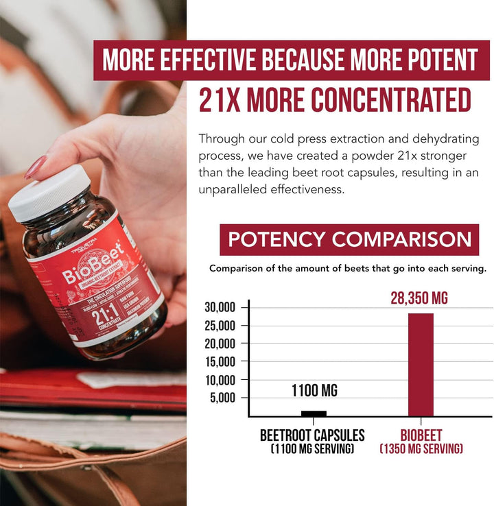 Biobeet® Max Strength Beet Root Capsules - 21:1 Concentrate, Each Serving Derived from 28,350 Mg Organic Beetroot - Absorption Enhancement with Bioperine® Black Pepper Extract (60 Capsules)