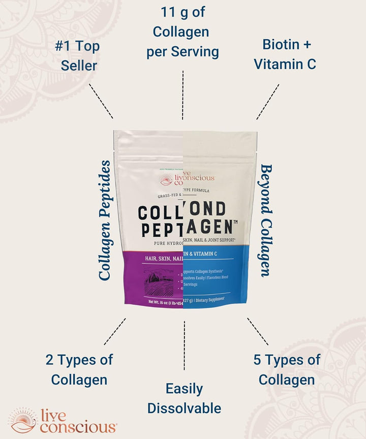 Live Conscious beyond Collagen Multi Collagen Powder for Women W/Types I, II, III, V & X - Keto Friendly, Hydrolyzed Collagen Peptides Powder Blend W/Biotin & Vitamin C 41 Servings