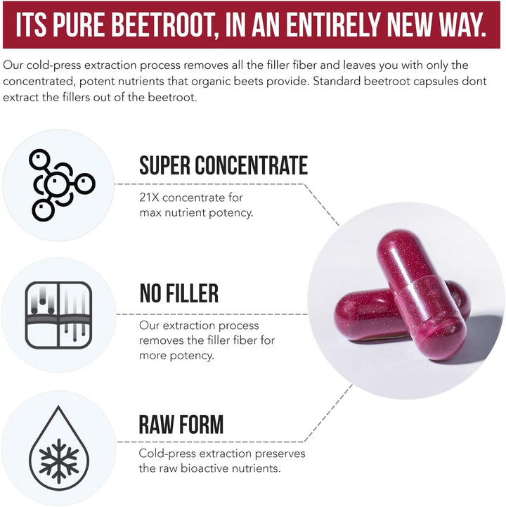 Biobeet® Max Strength Beet Root Capsules - 21:1 Concentrate, Each Serving Derived from 28,350 Mg Organic Beetroot - Absorption Enhancement with Bioperine® Black Pepper Extract (60 Capsules)